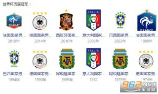 预测2022世界杯冠军 预测2022世界杯冠军